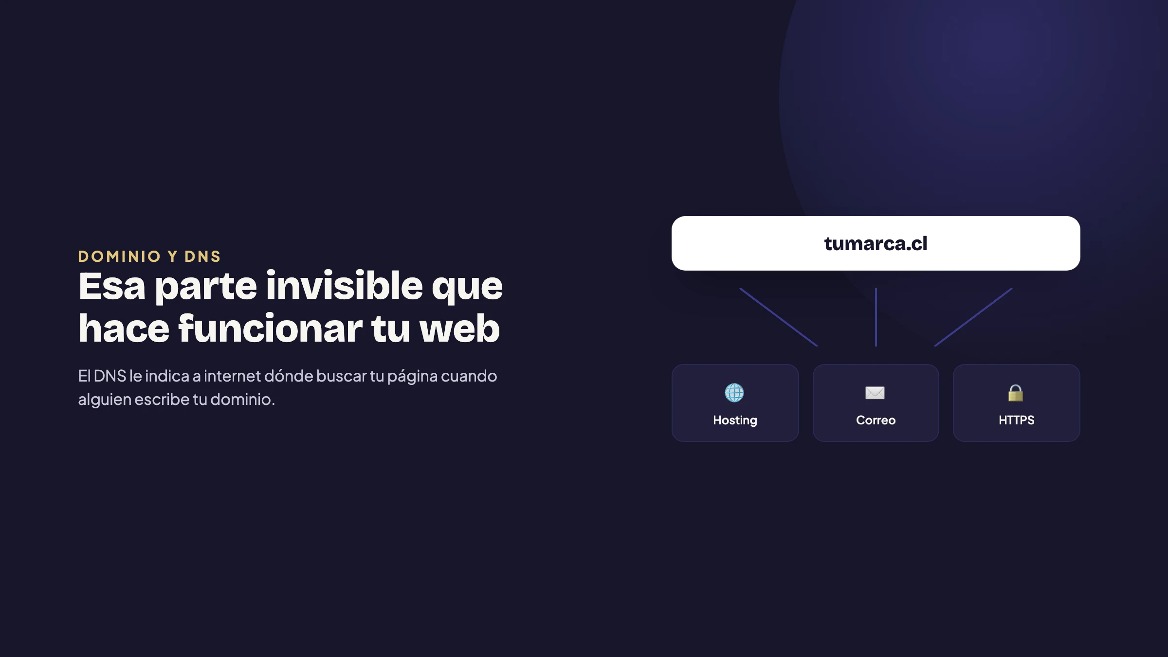 Dominio y DNS: la parte invisible que hace funcionar tu web