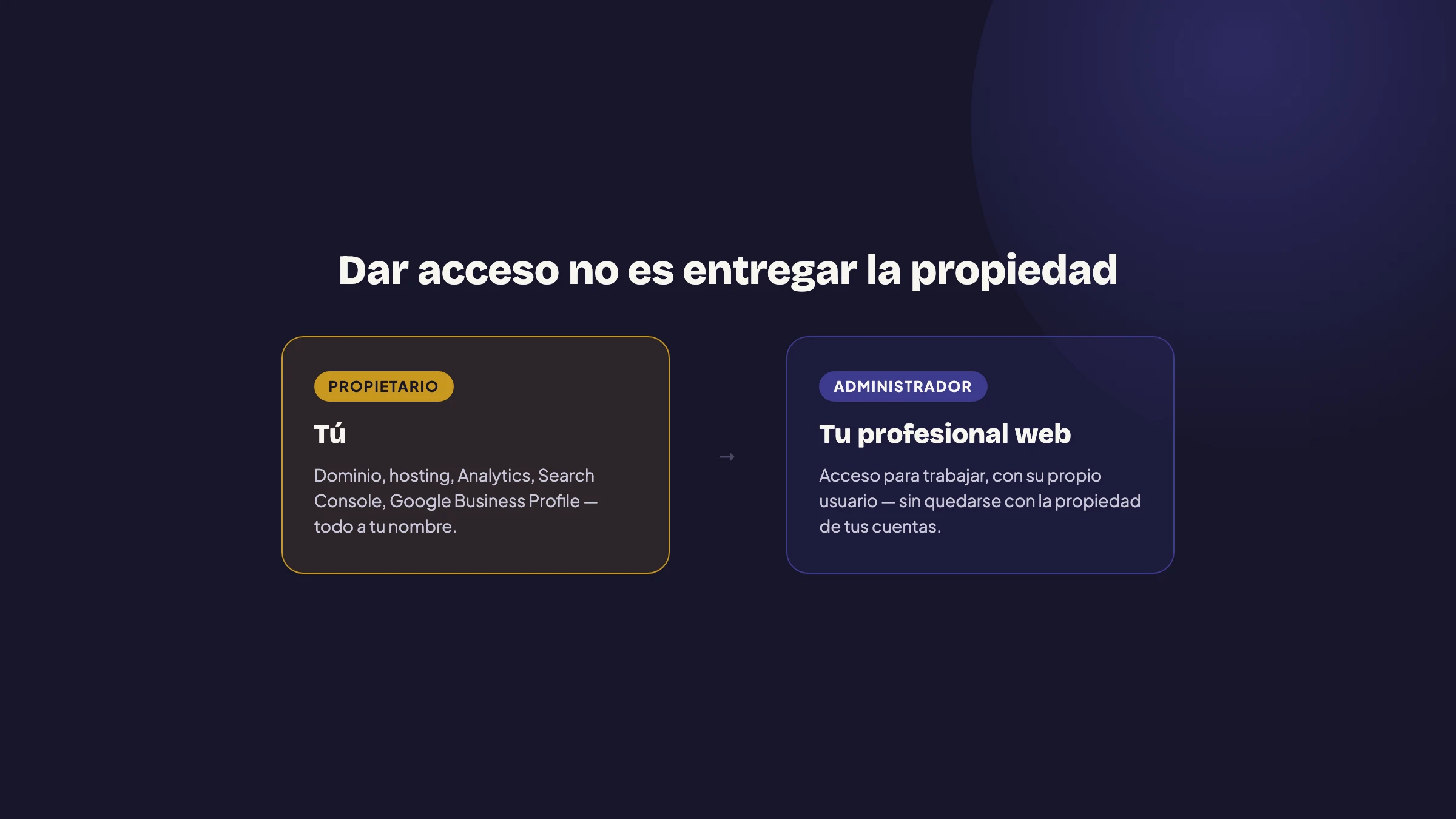 Dar acceso no es entregar la propiedad: propietario versus administrador