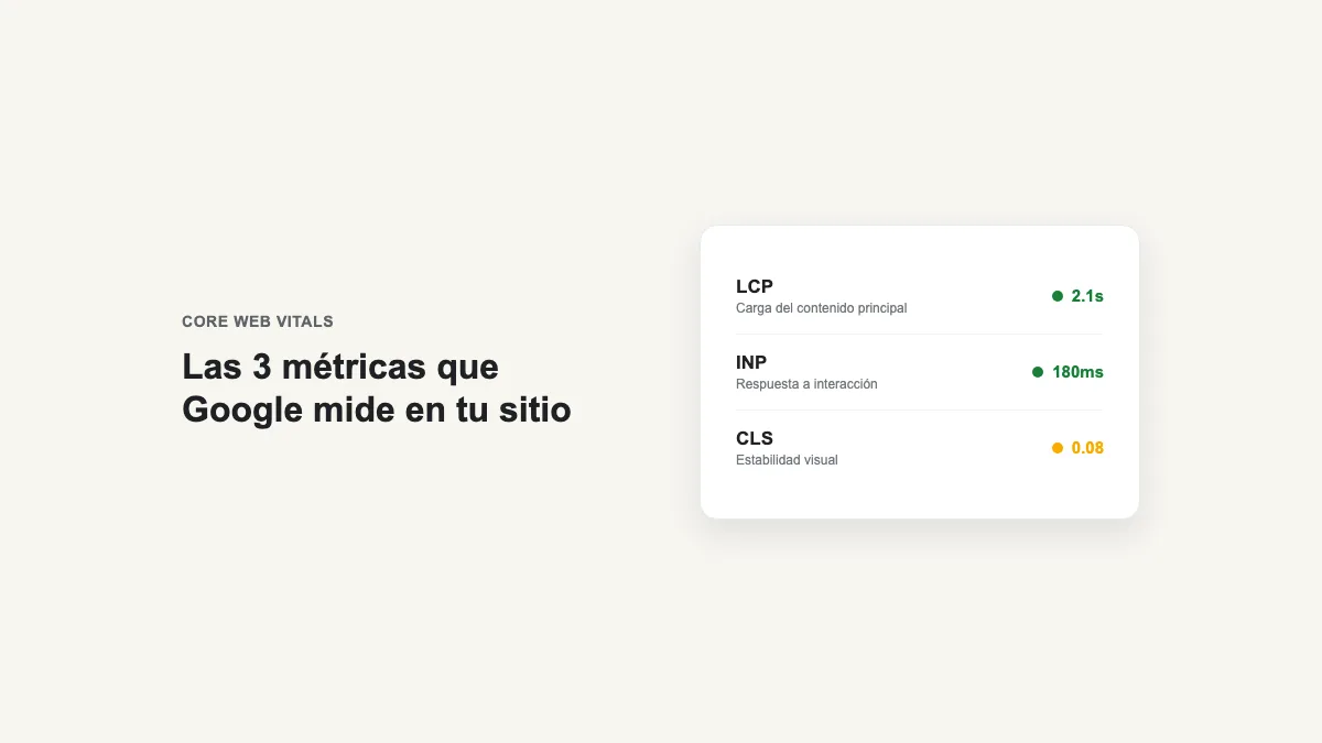 Métricas de Core Web Vitals en móvil