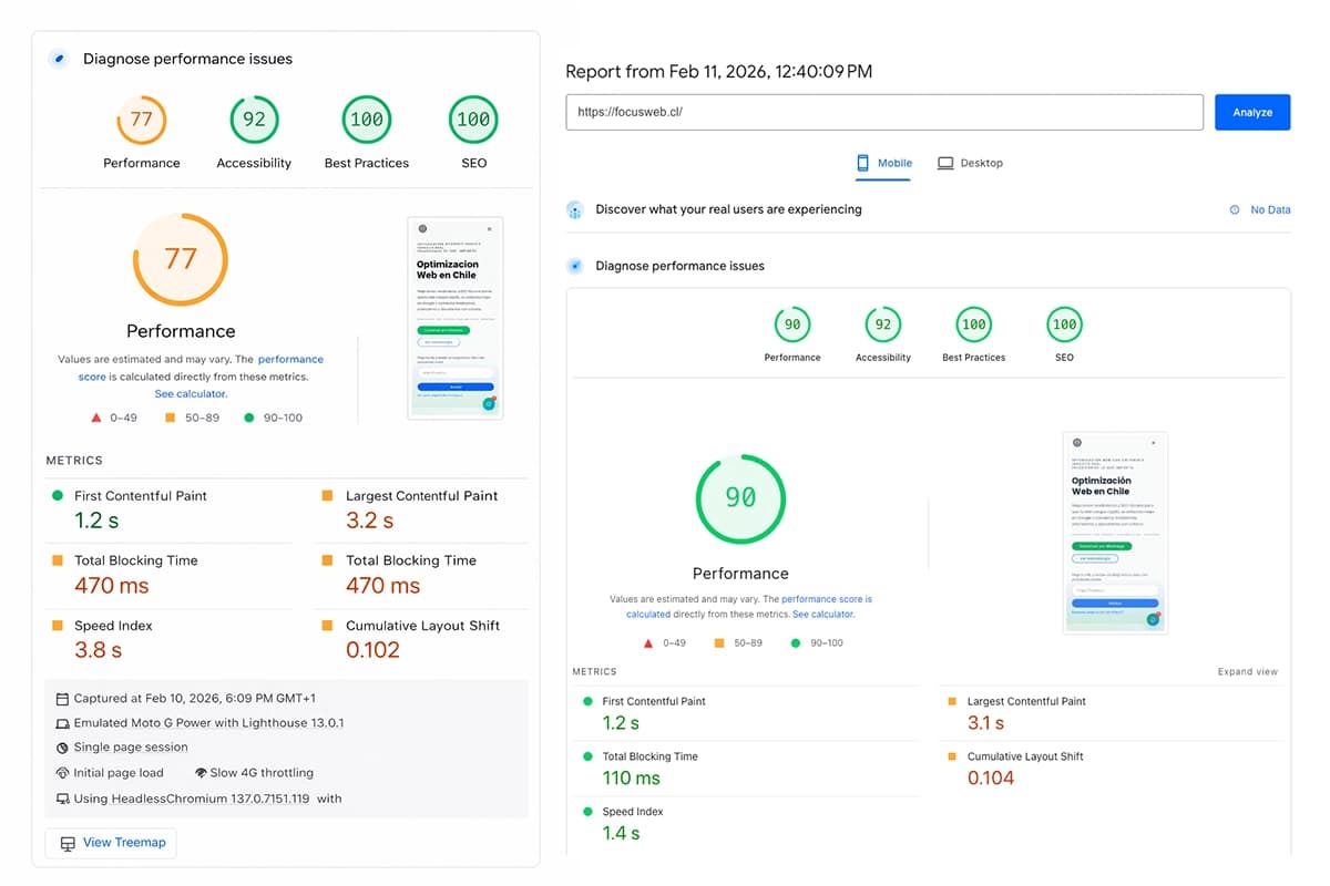 Comparación antes y después de optimización de velocidad web