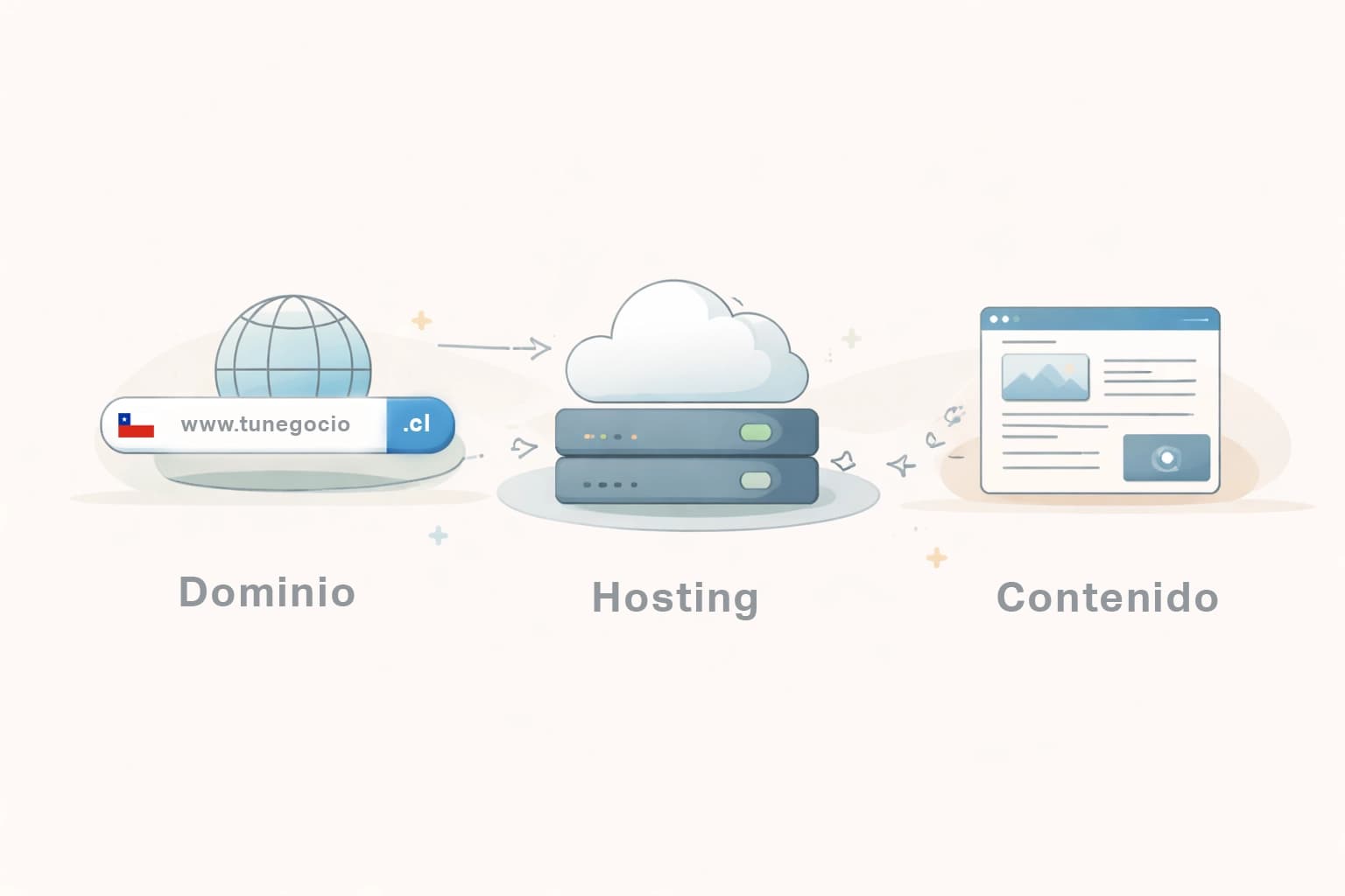 Dominio, hosting y contenido para página web en Chile