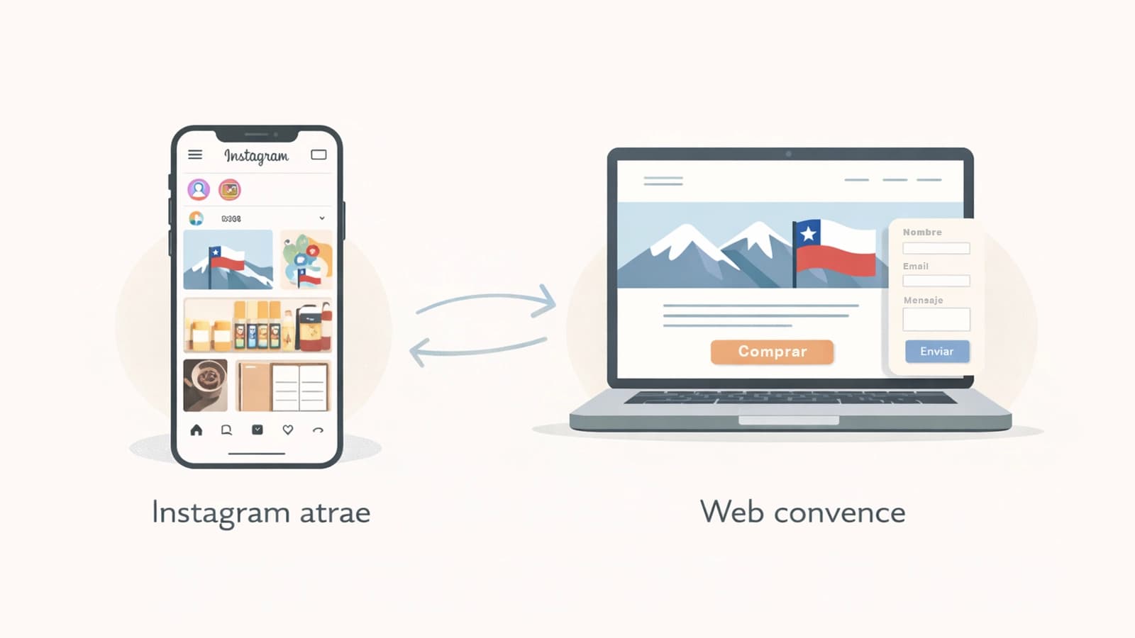 Redes sociales vs página web en Chile