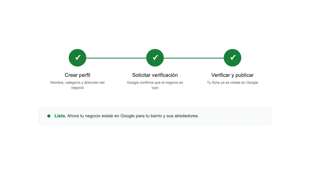 Paso a paso para configurar Google Business Profile